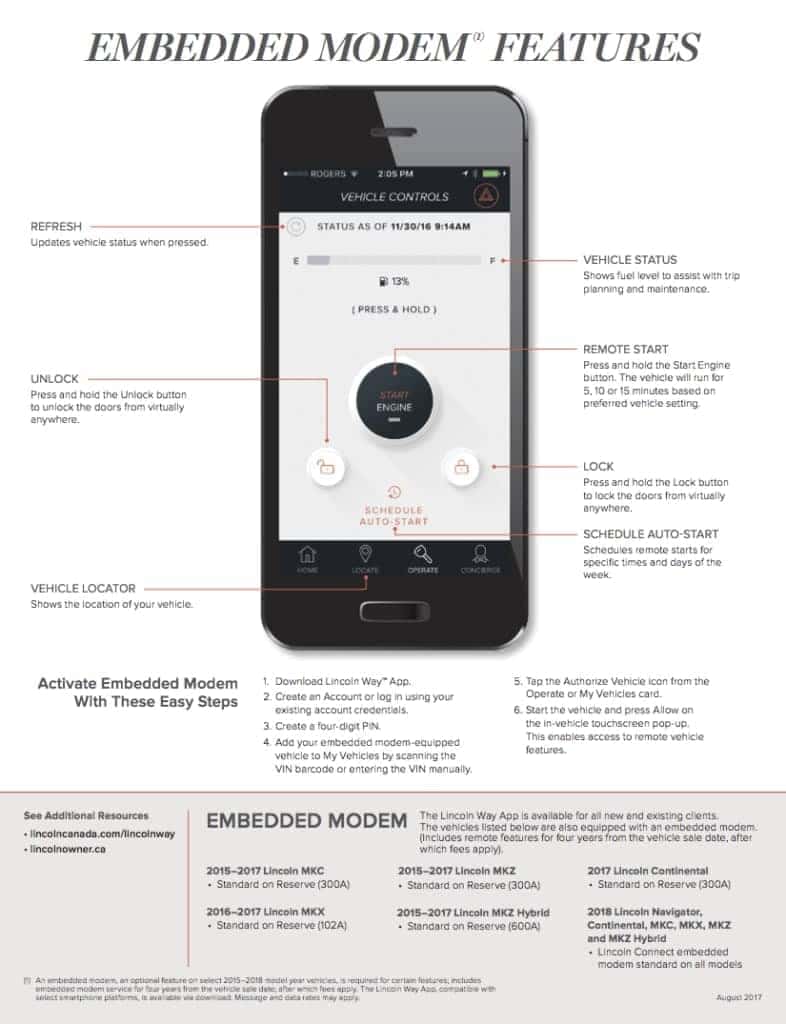 Infographic outlining embedded modem features for vehicle control, with app interface and activation instructions.